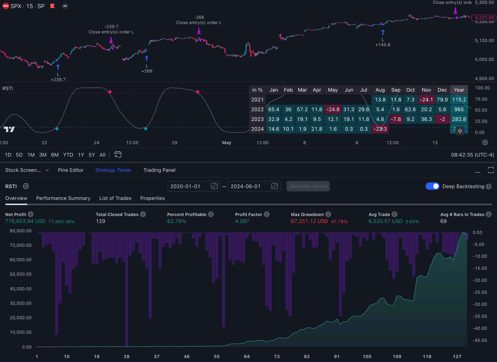 Best TradingView Trading Strategy Results