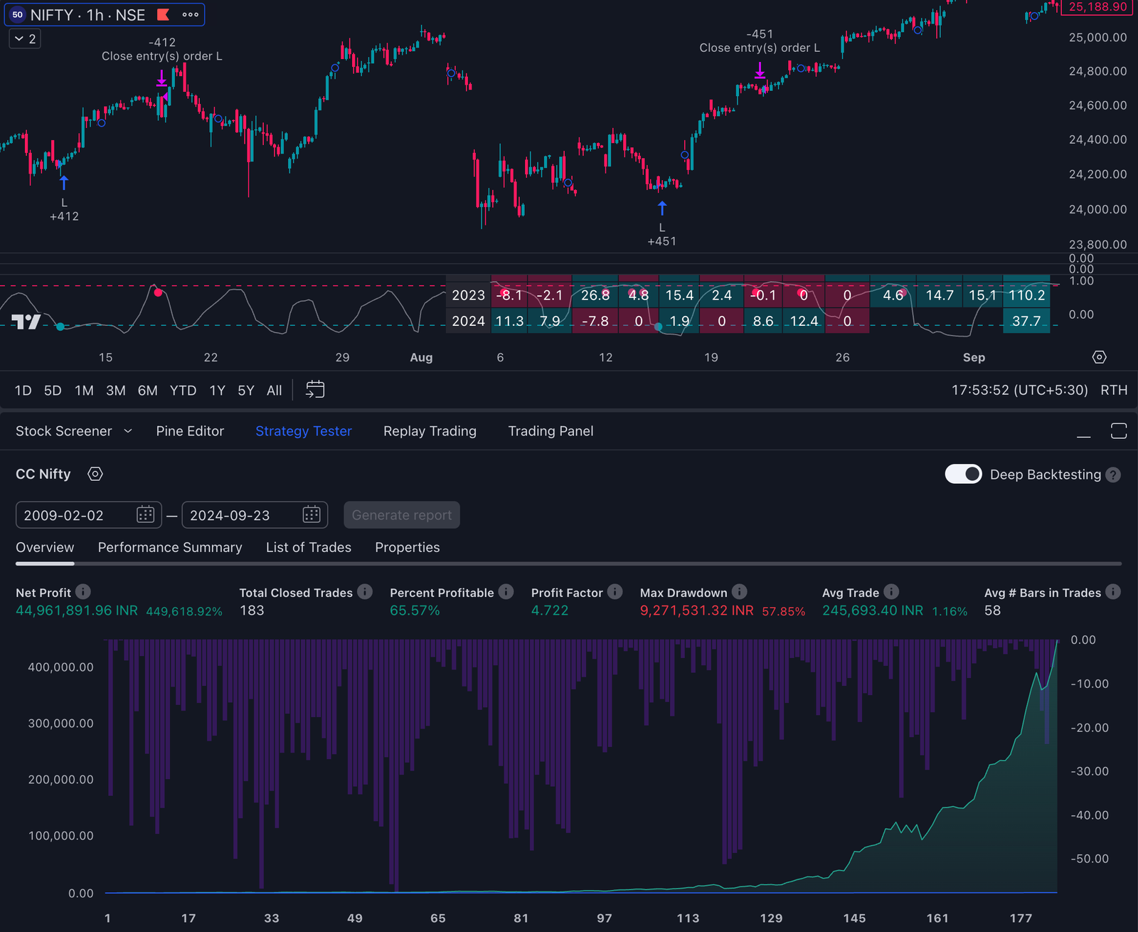 Best TradingView Trading Strategy Results