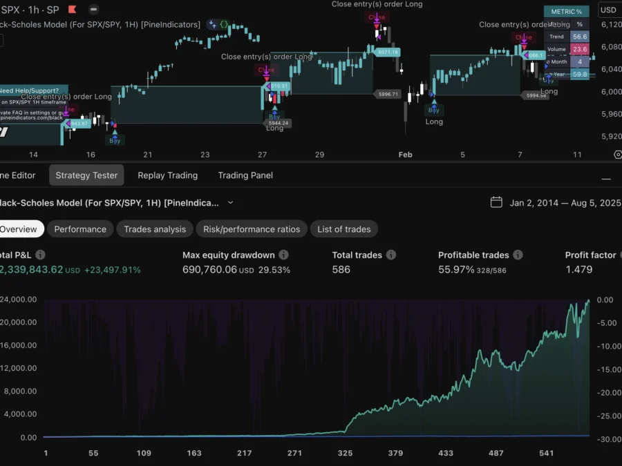 Black Scholes SPX/SPY Trading Strategy