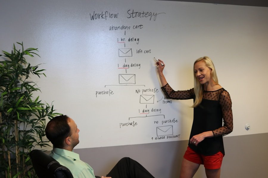 Photo Futures trading strategies