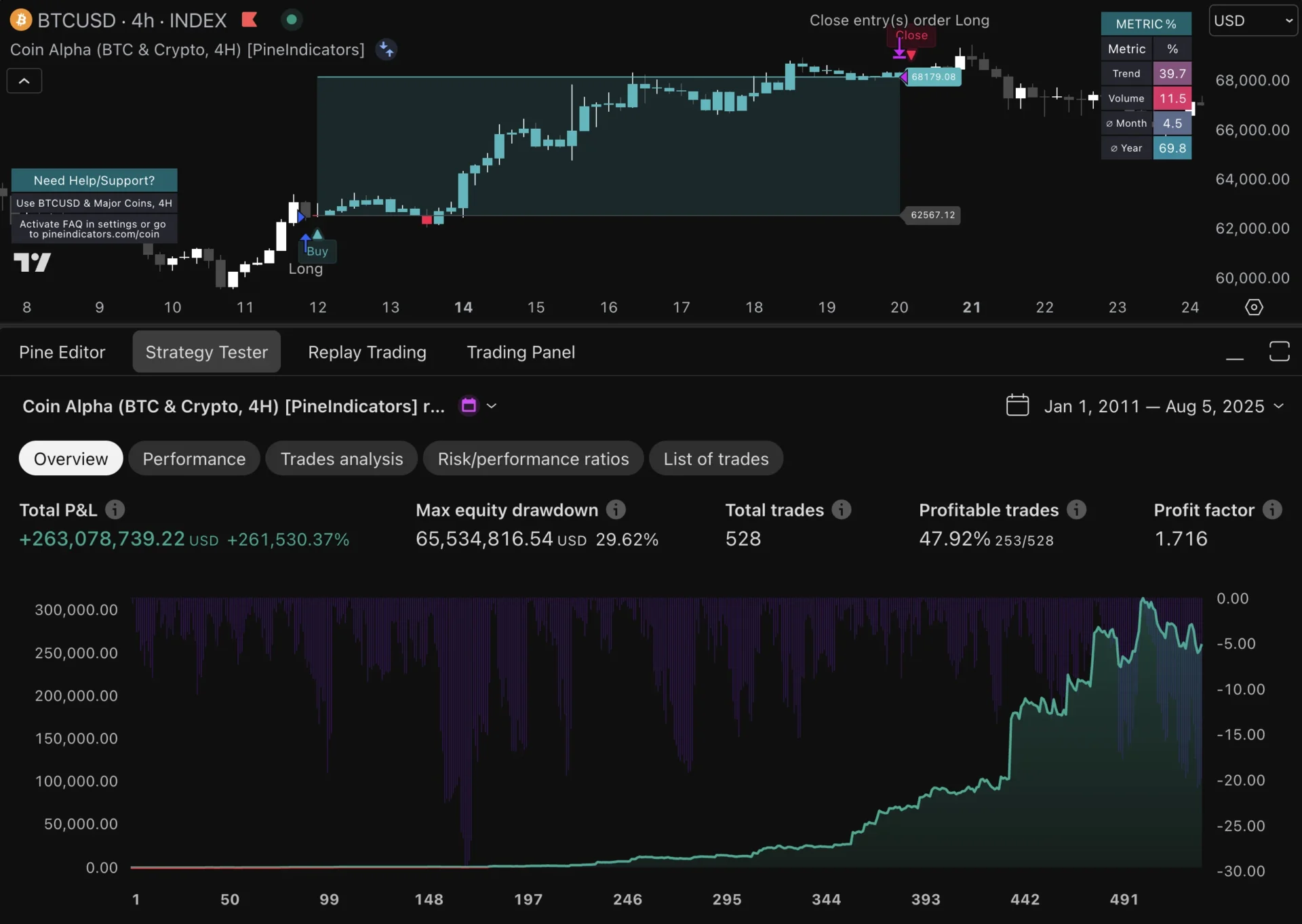 Coin Alpha Crypto Trading Strategy