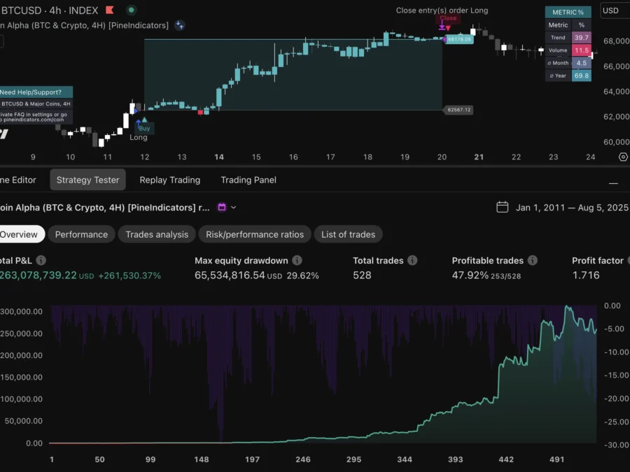Coin Alpha Crypto Trading Strategy