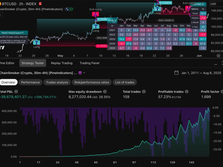 Crypto BTC Trading Strategy Chain Smoker