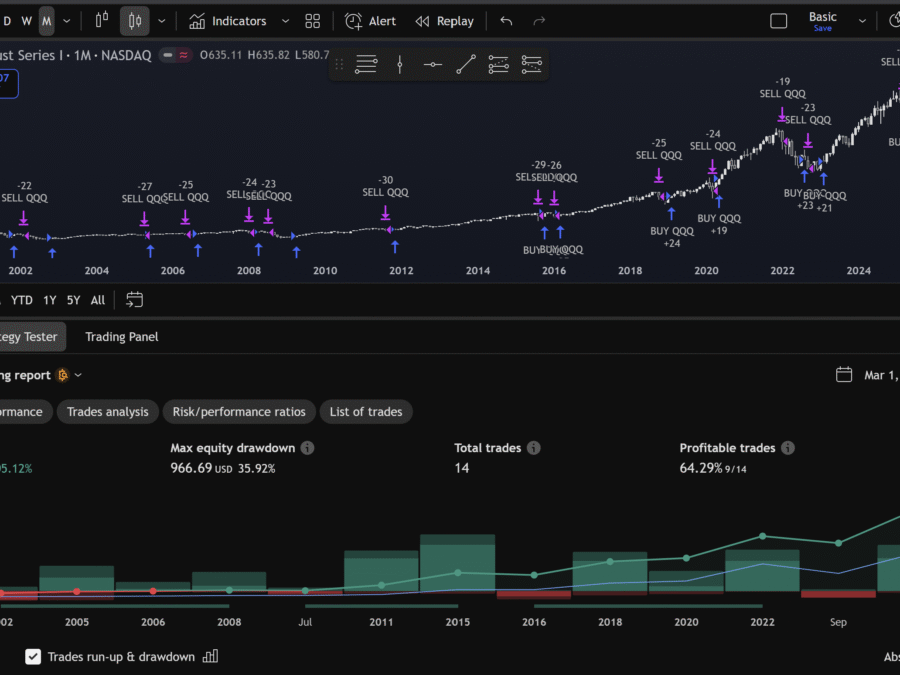 Better Than Buying Stocks