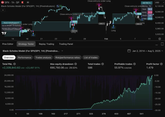 Black Scholes SPX/SPY Trading Strategy Black Scholes SPX/SPY Trading Strategy
