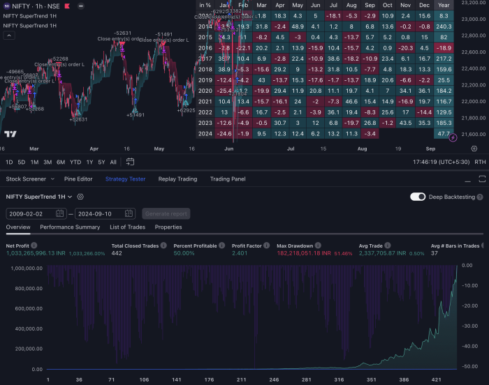 Best TradingView Trading Strategy Results Best TradingView Trading Strategy Results