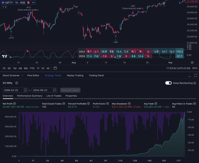 Pine Script Cheatsheet: Key Tips for TradingView Coding