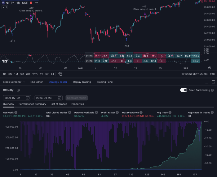 Best TradingView Trading Strategy Results Best TradingView Trading Strategy Results