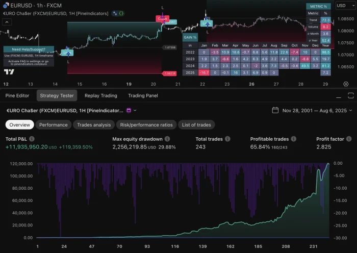 Euro Chaser EURUSD Forex Trading Strategy Euro Chaser EURUSD Forex Trading Strategy