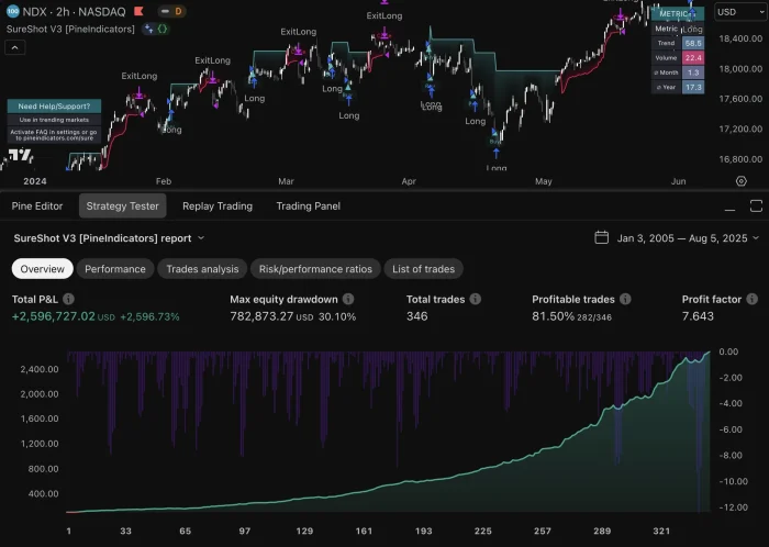 SureShot Grid Trading Strategy PineIndicators SureShot Grid Trading Strategy PineIndicators