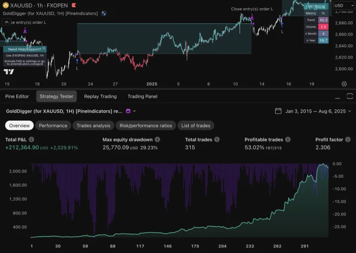 GoldDigger Gold XAUUSD trading strategy GoldDigger Gold XAUUSD trading strategy