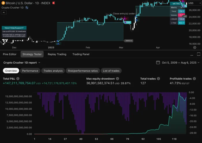 BTC Crypto Trading Strategy PineIndicators BTC Crypto Trading Strategy PineIndicators