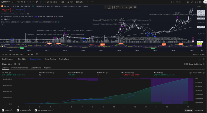 Pine Script Tutorial: Create Custom Indicators on TradingView